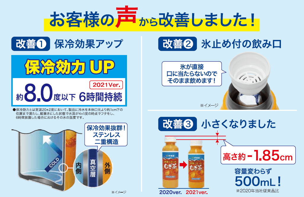 夏を快適に 暑さ対策グッズが絶対もらえる 健康ミネラルむぎ茶 伊藤園